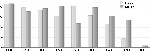 Quicken graph of my recent cash flow